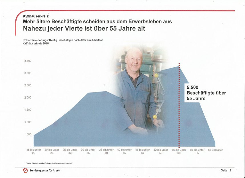 Ausbildung sichert Zukunft