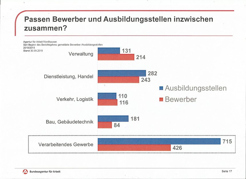 Ausbildung sichert Zukunft