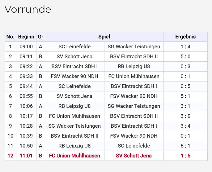 Fu&szlig;ballturnier fortgesetzt