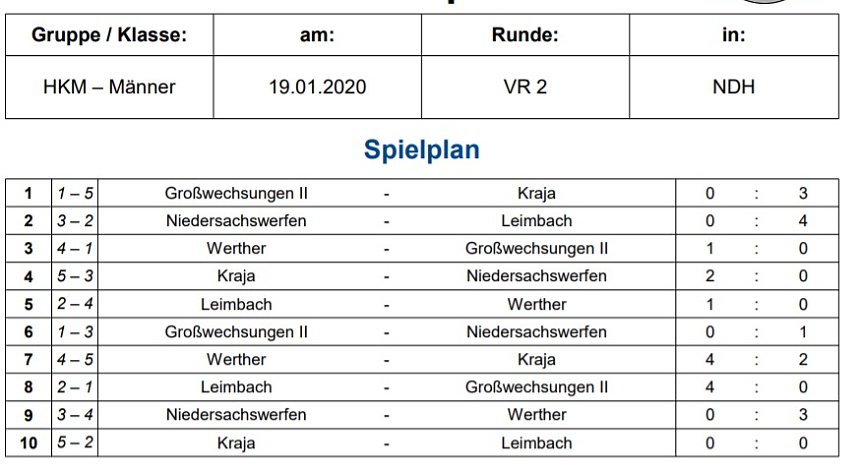 Endrundenteilnehmer stehen fest
