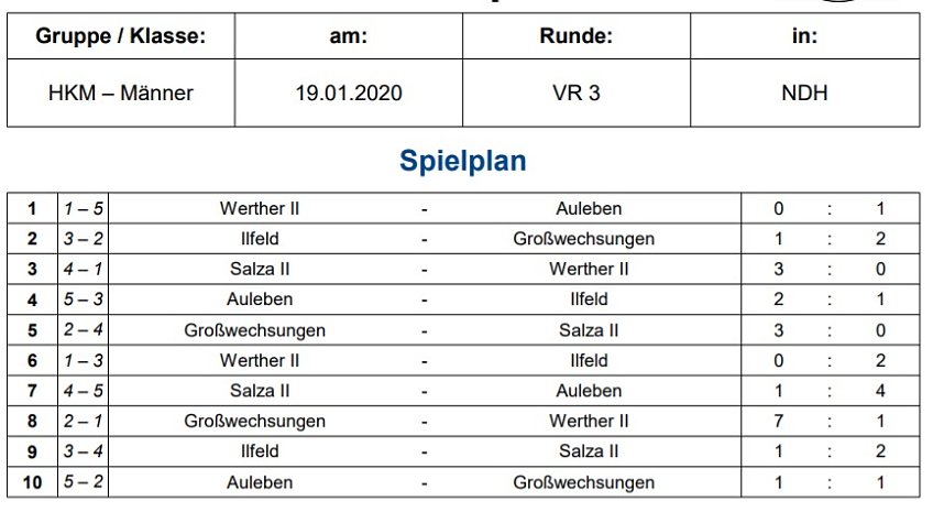 Endrundenteilnehmer stehen fest