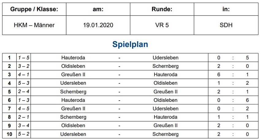 Endrundenteilnehmer stehen fest