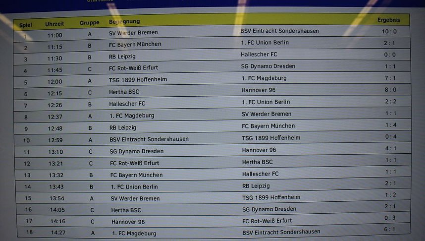 Spannendes Finale beim Allianz-Cup