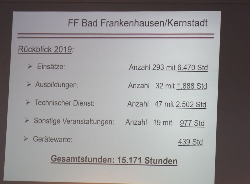 Gemeinsame Jahreshauptversammlung der FFW Bad Frankenhausens