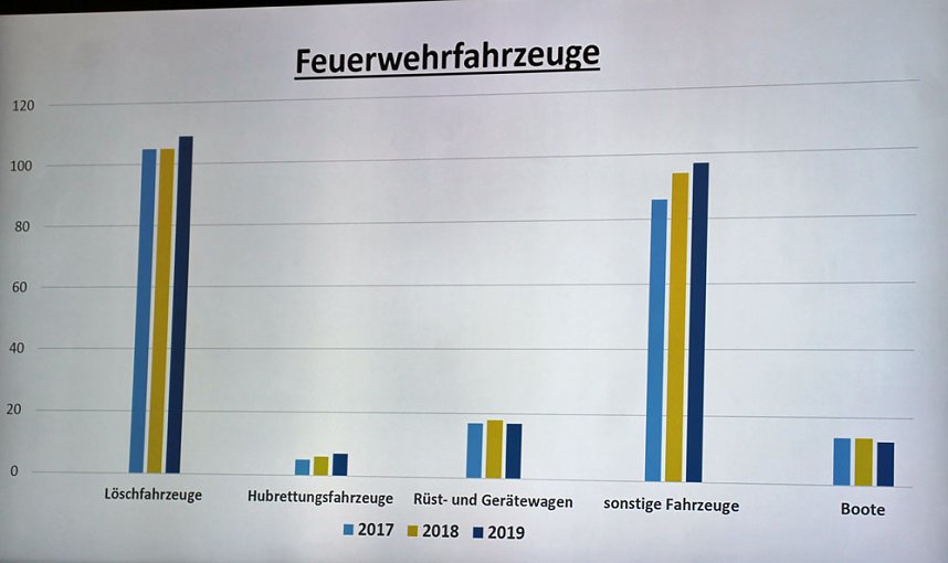 Brand- und Katastrophenschutzbericht 2019