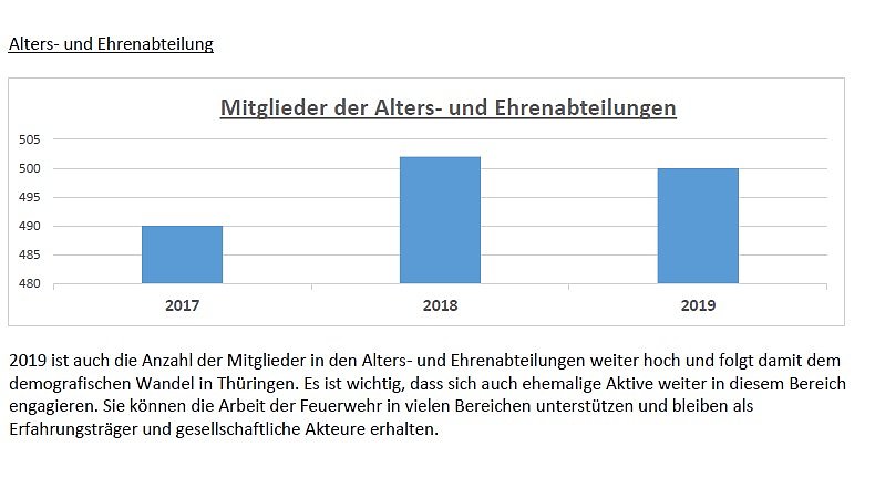 Brand- und Katastrophenschutzbericht 2019