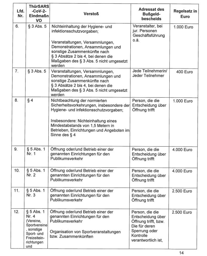 Auszug Bu&szlig;geldkatalog