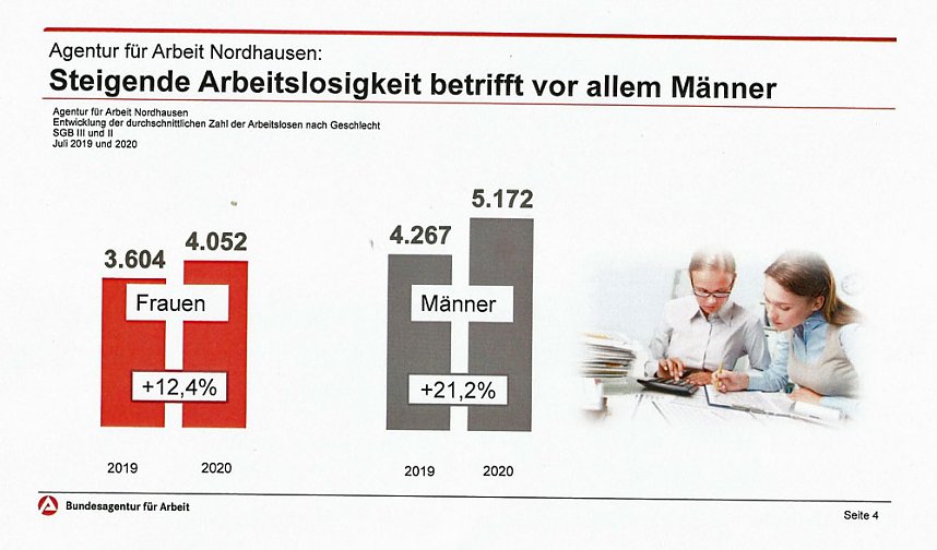 Ausbildungsb&ouml;rse: Die Zukunft macht keine Ferien