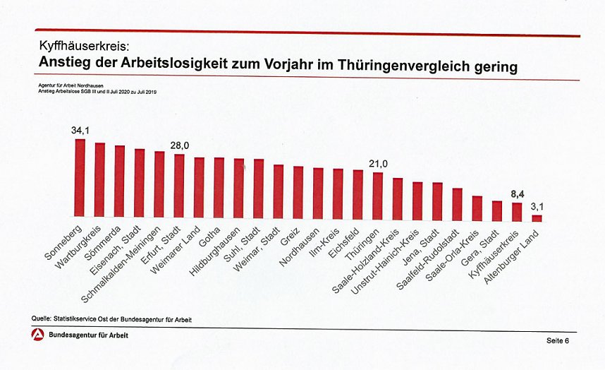 Ausbildungsb&ouml;rse: Die Zukunft macht keine Ferien