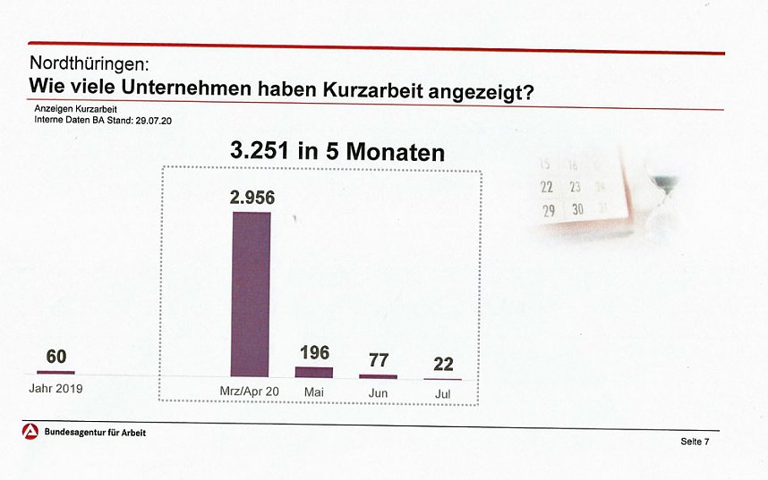 Ausbildungsb&ouml;rse: Die Zukunft macht keine Ferien