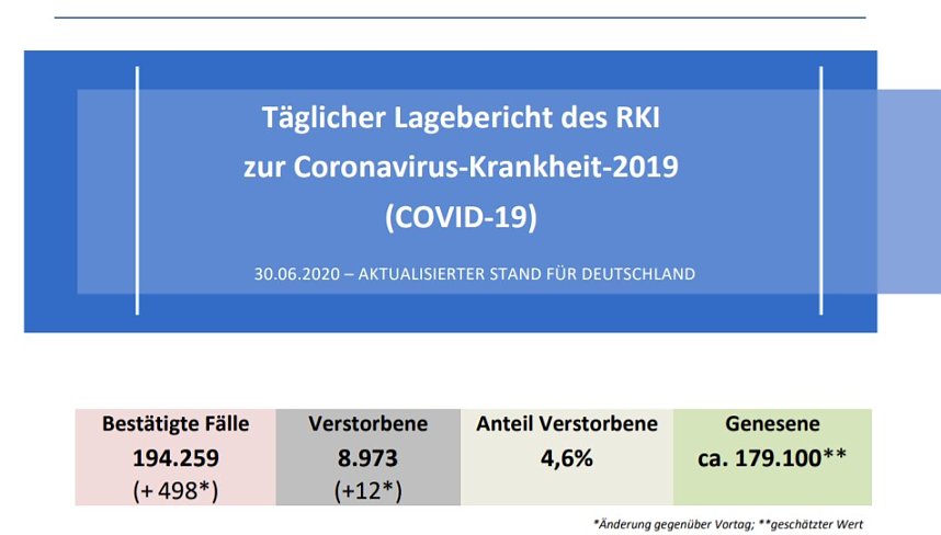 Corona-Warn App sinnlos?