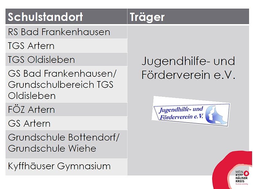 Schulsozialarbeit im Kyffh&auml;userkreis