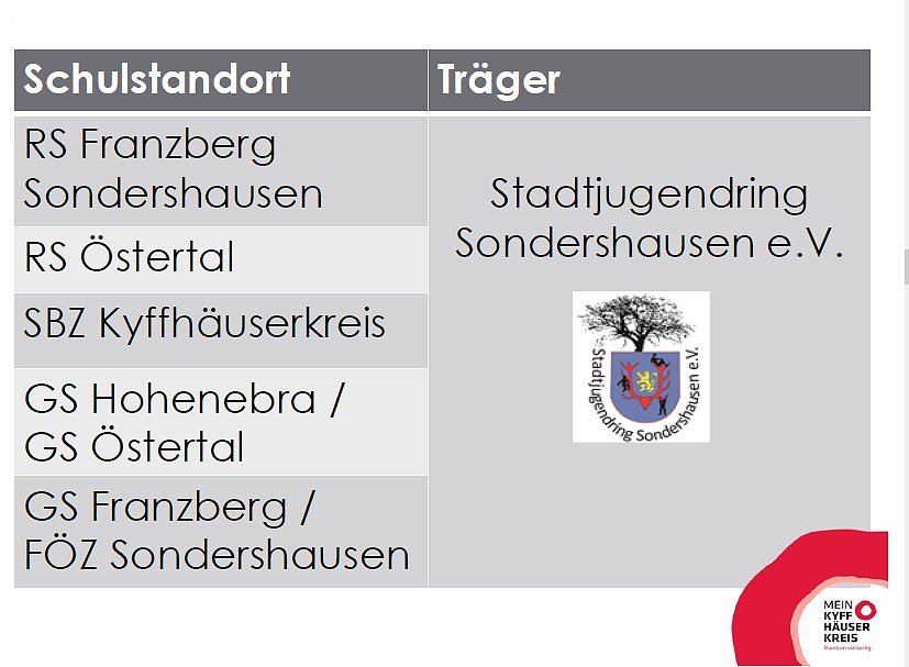 Schulsozialarbeit im Kyffh&auml;userkreis
