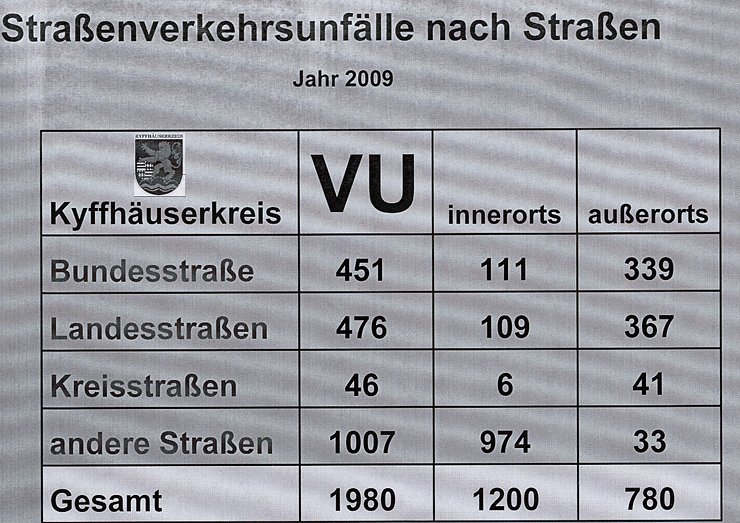 Unfallbericht 2009