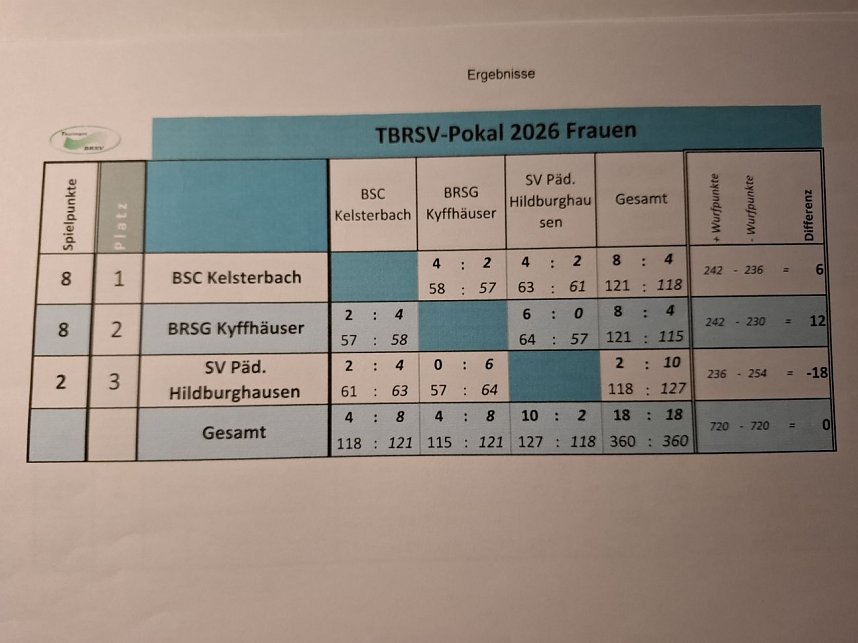 Pokalturnier im Bosseln in Hildburghausen