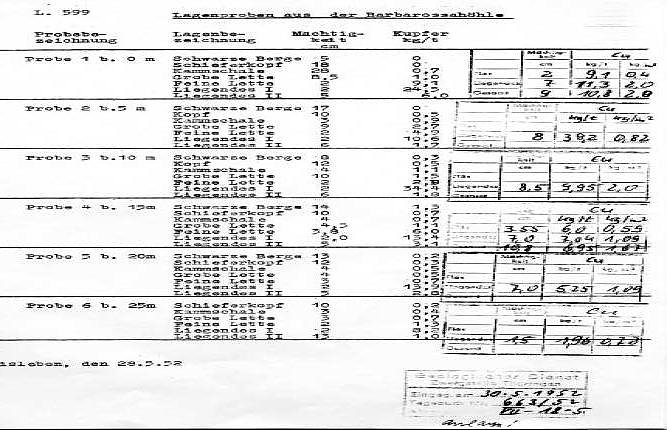 Der fr&uuml;here Kupferschieferabbau