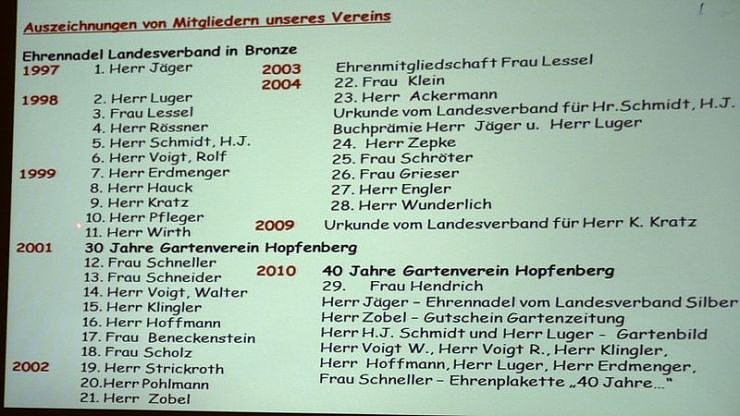 40 Jahre Hopfenberg