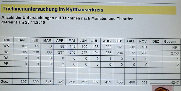 Trichinenlabor offen