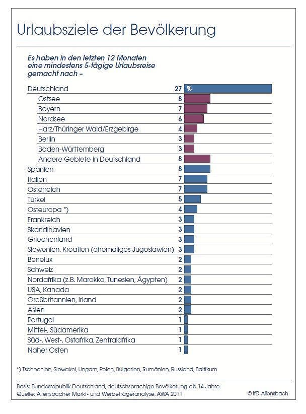 Bild: Grafik