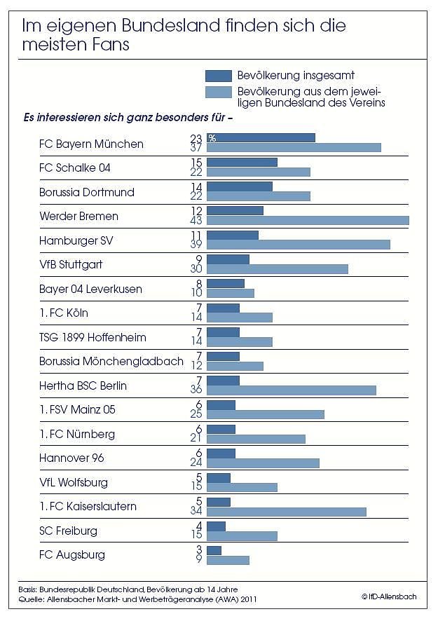 Bild: Grafik