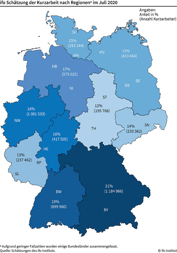 Bild: Grafik